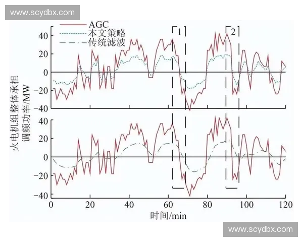 速度滑移现象的研究与应用分析:影响因素、机理探讨及优化策略 速度滑移现象的研究与应用分析:影响因素、机理探讨及优化策略