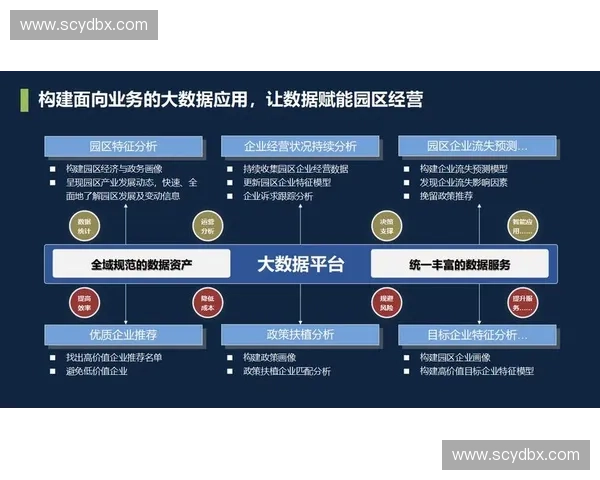 以智能场馆为核心的城市智慧服务与数字化运营新生态发展路径探索