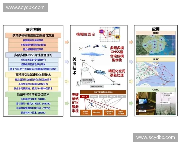 基于高精度定位系统的智能导航与位置服务创新研究