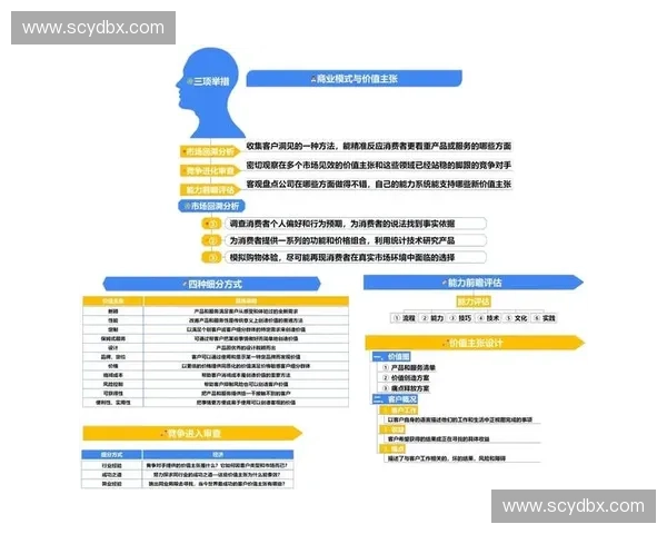 基于积分制度的创新与实践探索:推动消费者行为与品牌价值的双向增长